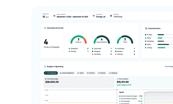 Dashboard Preview